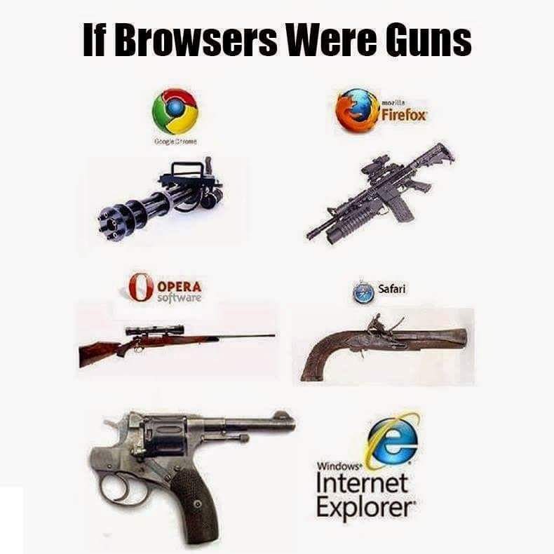 Speaking of Browsers, comment your best. Mine is Chrome